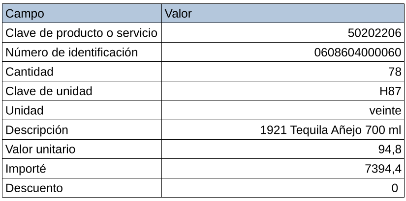 Imagen 145